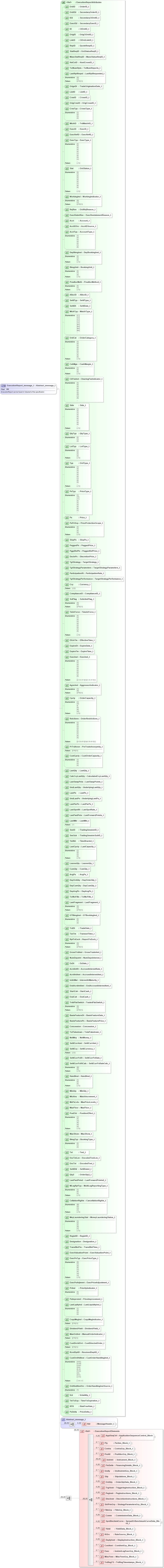 XSD Diagram of ExecutionReport_message_t in schema fixml-order-base-5-0-sp2_xsd (Financial Information eXchange (FIX))