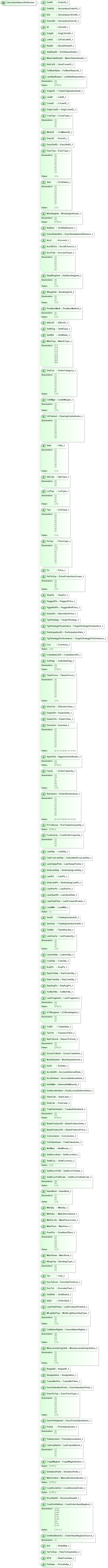 XSD Diagram of ExecutionReportAttributes in schema fixml-order-base-5-0-sp2_xsd (Financial Information eXchange (FIX))