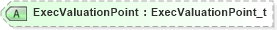 XSD Diagram of ExecValuationPoint in schema fixml-order-base-5-0-sp2_xsd (Financial Information eXchange (FIX))