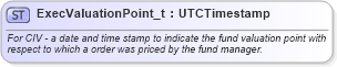 XSD Diagram of ExecValuationPoint_t in schema fixml-fields-base-5-0-sp2_xsd (Financial Information eXchange (FIX))
