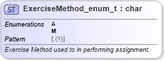 XSD Diagram of ExerciseMethod_enum_t in schema fixml-fields-base-5-0-sp2_xsd (Financial Information eXchange (FIX))