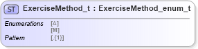 XSD Diagram of ExerciseMethod_t in schema fixml-fields-impl-5-0-sp2_xsd (Financial Information eXchange (FIX))