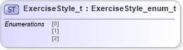 XSD Diagram of ExerciseStyle_t in schema fixml-fields-impl-5-0-sp2_xsd (Financial Information eXchange (FIX))