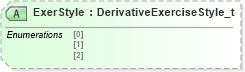 XSD Diagram of ExerStyle in schema fixml-components-base-5-0-sp2_xsd (Financial Information eXchange (FIX))