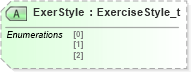 XSD Diagram of ExerStyle in schema fixml-components-base-5-0-sp2_xsd (Financial Information eXchange (FIX))