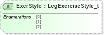 XSD Diagram of ExerStyle in schema fixml-components-base-5-0-sp2_xsd (Financial Information eXchange (FIX))