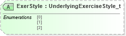 XSD Diagram of ExerStyle in schema fixml-components-base-5-0-sp2_xsd (Financial Information eXchange (FIX))