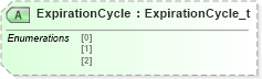 XSD Diagram of ExpirationCycle in schema fixml-components-base-5-0-sp2_xsd (Financial Information eXchange (FIX))