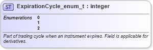 XSD Diagram of ExpirationCycle_enum_t in schema fixml-fields-base-5-0-sp2_xsd (Financial Information eXchange (FIX))