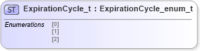 XSD Diagram of ExpirationCycle_t in schema fixml-fields-impl-5-0-sp2_xsd (Financial Information eXchange (FIX))