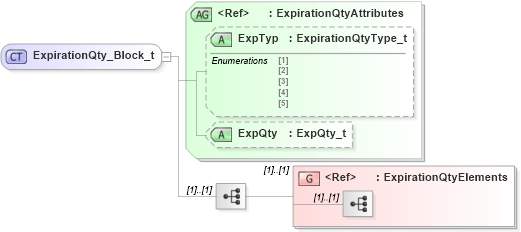XSD Diagram of ExpirationQty_Block_t in schema fixml-positions-base-5-0-sp2_xsd (Financial Information eXchange (FIX))