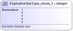XSD Diagram of ExpirationQtyType_enum_t in schema fixml-fields-base-5-0-sp2_xsd (Financial Information eXchange (FIX))