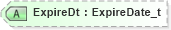 XSD Diagram of ExpireDt in schema fixml-marketdata-base-5-0-sp2_xsd (Financial Information eXchange (FIX))