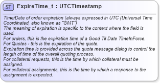 XSD Diagram of ExpireTime_t in schema fixml-fields-base-5-0-sp2_xsd (Financial Information eXchange (FIX))