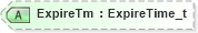 XSD Diagram of ExpireTm in schema fixml-tradecapture-base-5-0-sp2_xsd (Financial Information eXchange (FIX))
