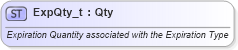XSD Diagram of ExpQty_t in schema fixml-fields-base-5-0-sp2_xsd (Financial Information eXchange (FIX))