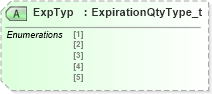 XSD Diagram of ExpTyp in schema fixml-positions-base-5-0-sp2_xsd (Financial Information eXchange (FIX))