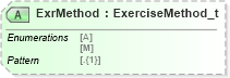 XSD Diagram of ExrMethod in schema fixml-positions-base-5-0-sp2_xsd (Financial Information eXchange (FIX))