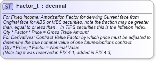 XSD Diagram of Factor_t in schema fixml-fields-base-5-0-sp2_xsd (Financial Information eXchange (FIX))
