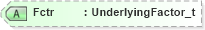 XSD Diagram of Fctr in schema fixml-components-base-5-0-sp2_xsd (Financial Information eXchange (FIX))