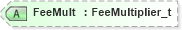 XSD Diagram of FeeMult in schema fixml-tradecapture-base-5-0-sp2_xsd (Financial Information eXchange (FIX))