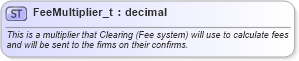 XSD Diagram of FeeMultiplier_t in schema fixml-fields-base-5-0-sp2_xsd (Financial Information eXchange (FIX))