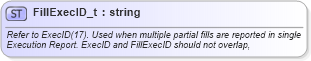 XSD Diagram of FillExecID_t in schema fixml-fields-base-5-0-sp2_xsd (Financial Information eXchange (FIX))