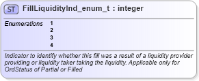 XSD Diagram of FillLiquidityInd_enum_t in schema fixml-fields-base-5-0-sp2_xsd (Financial Information eXchange (FIX))