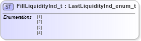XSD Diagram of FillLiquidityInd_t in schema fixml-fields-impl-5-0-sp2_xsd (Financial Information eXchange (FIX))