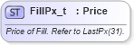 XSD Diagram of FillPx_t in schema fixml-fields-base-5-0-sp2_xsd (Financial Information eXchange (FIX))