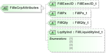 XSD Diagram of FillsGrpAttributes in schema fixml-order-base-5-0-sp2_xsd (Financial Information eXchange (FIX))