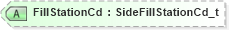 XSD Diagram of FillStationCd in schema fixml-tradecapture-base-5-0-sp2_xsd (Financial Information eXchange (FIX))