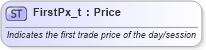 XSD Diagram of FirstPx_t in schema fixml-fields-base-5-0-sp2_xsd (Financial Information eXchange (FIX))