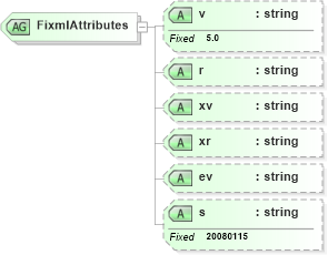 XSD Diagram of FixmlAttributes in schema fixml-components-base-5-0-sp2_xsd (Financial Information eXchange (FIX))