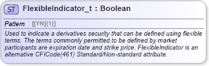 XSD Diagram of FlexibleIndicator_t in schema fixml-fields-base-5-0-sp2_xsd (Financial Information eXchange (FIX))