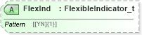 XSD Diagram of FlexInd in schema fixml-components-base-5-0-sp2_xsd (Financial Information eXchange (FIX))
