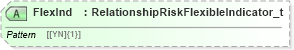 XSD Diagram of FlexInd in schema fixml-partiesreference-base-5-0-sp2_xsd (Financial Information eXchange (FIX))