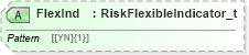 XSD Diagram of FlexInd in schema fixml-partiesreference-base-5-0-sp2_xsd (Financial Information eXchange (FIX))
