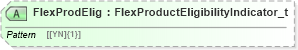 XSD Diagram of FlexProdElig in schema fixml-components-base-5-0-sp2_xsd (Financial Information eXchange (FIX))
