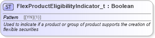 XSD Diagram of FlexProductEligibilityIndicator_t in schema fixml-fields-base-5-0-sp2_xsd (Financial Information eXchange (FIX))