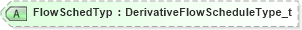 XSD Diagram of FlowSchedTyp in schema fixml-components-base-5-0-sp2_xsd (Financial Information eXchange (FIX))