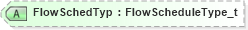 XSD Diagram of FlowSchedTyp in schema fixml-components-base-5-0-sp2_xsd (Financial Information eXchange (FIX))