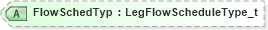 XSD Diagram of FlowSchedTyp in schema fixml-components-base-5-0-sp2_xsd (Financial Information eXchange (FIX))