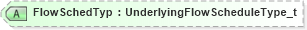 XSD Diagram of FlowSchedTyp in schema fixml-components-base-5-0-sp2_xsd (Financial Information eXchange (FIX))