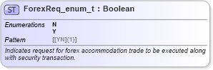 XSD Diagram of ForexReq_enum_t in schema fixml-fields-base-5-0-sp2_xsd (Financial Information eXchange (FIX))