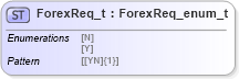 XSD Diagram of ForexReq_t in schema fixml-fields-impl-5-0-sp2_xsd (Financial Information eXchange (FIX))