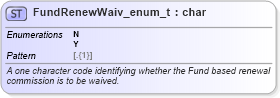 XSD Diagram of FundRenewWaiv_enum_t in schema fixml-fields-base-5-0-sp2_xsd (Financial Information eXchange (FIX))