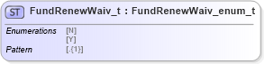XSD Diagram of FundRenewWaiv_t in schema fixml-fields-impl-5-0-sp2_xsd (Financial Information eXchange (FIX))