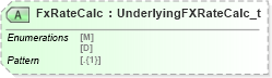 XSD Diagram of FxRateCalc in schema fixml-components-base-5-0-sp2_xsd (Financial Information eXchange (FIX))