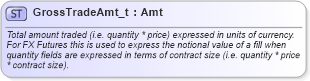 XSD Diagram of GrossTradeAmt_t in schema fixml-fields-base-5-0-sp2_xsd (Financial Information eXchange (FIX))